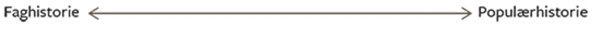 Figur 9: Skalaen faghistorie-populærhistorie
